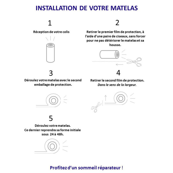 Matelas Roulé Accueil Latex 3 Zones INITIO - Bi Confort Mousse & Latex - Made In France Matelas latex